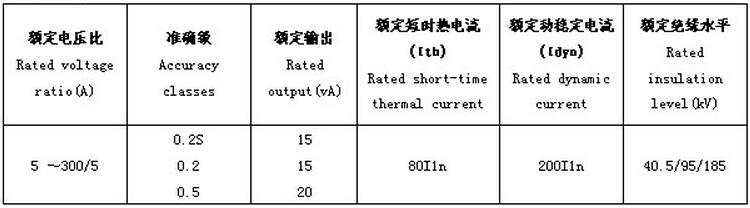 JLS-33、35组合式互感技术参数