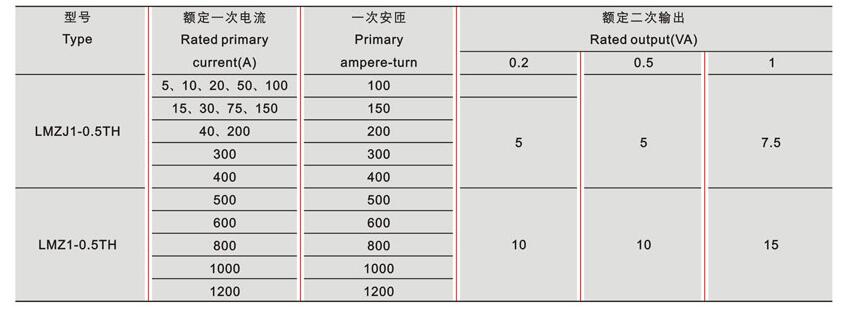 LMZJ1-0.5TH电流互感器技术参数