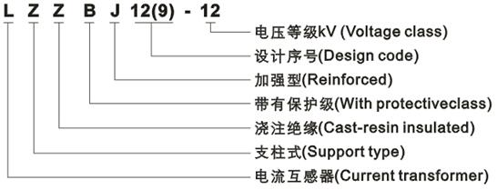 LZZBJ12-12型电流互感器型号含义
