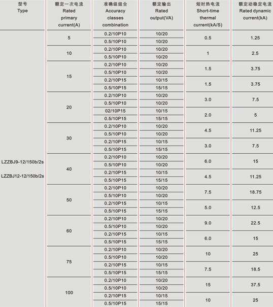 LZZBJ12-12型电流互感器技术参数