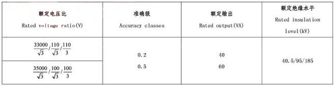 JLSJ-33、35组合式互感器技术参数