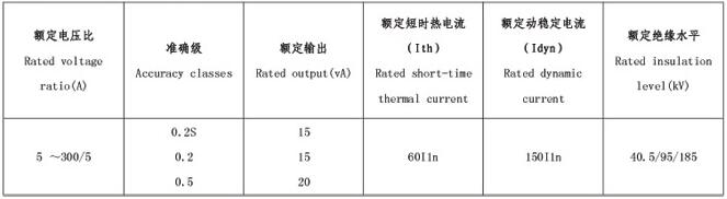 JLSJ-33、35组合式互感器技术参数