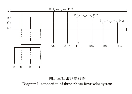 JLSZ口-6、10、35W户外干式组合互感器接线图