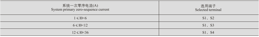 LCT-2、3、4、7零序电流互感器技术参数