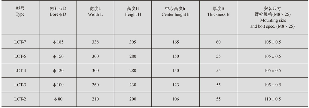 LCT-2、3、4、7零序电流互感器外形及安装尺寸图