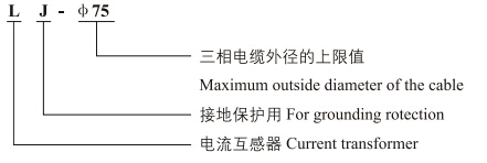 LJ-Φ75零序电流互感器型号含义