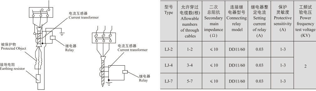 一次消谐器 符号_零序电抗器的作用_零序互感器的符号