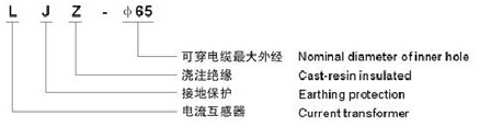 LJZ-Φ65、Φ75、Φ110、Φ150零序电流互感器型号含义