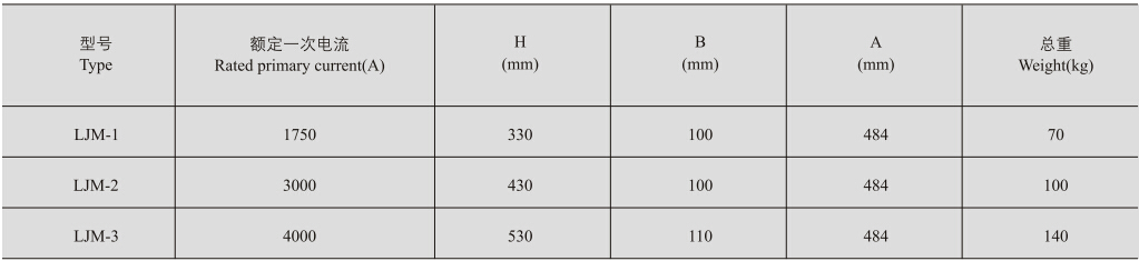 LJM-1、2、3零序电流互感器的外形尺寸