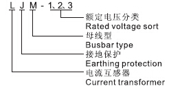 LJM-1、2、3零序电流互感器的型号含义