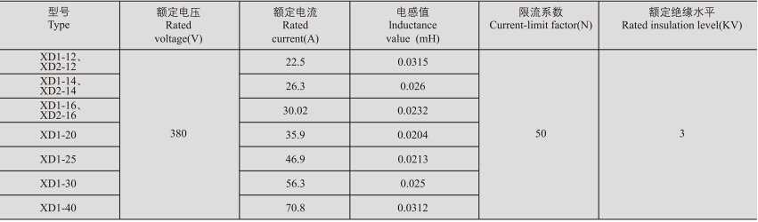 XD1,XD2(KDK)限流电抗器技术参数