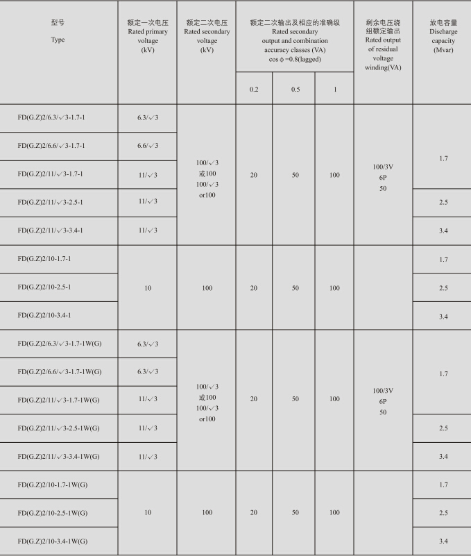 FD(G)2、FD(Z)2放电线圈技术参数