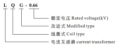 LQG-0.66电流互感器型号含义