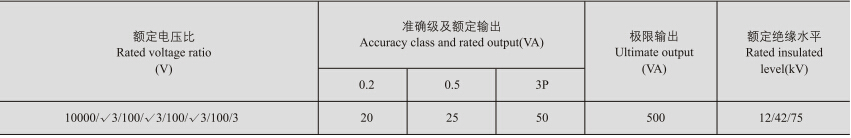 JDX-10电压互感器技术参数