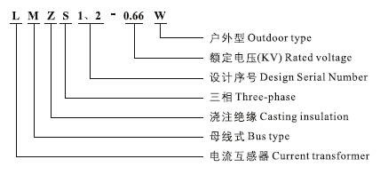 LMZS1,2-0.66W户外电流组合互感器型号含义
