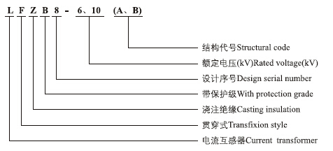 LFZB8-6、10（A、B）电流互感器型号含义