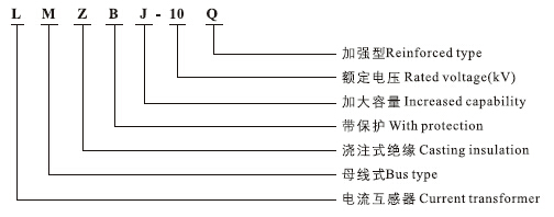 LMZBJ-10Q、LMZ1-10(Q)、LMZJ1-10(Q)母线式电流互感器型号含义