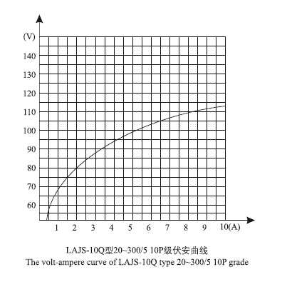 LAJS-10Q穿墙式电流互感器技术参数