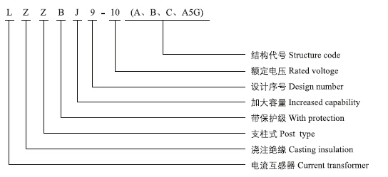 LZZBJ9-10(A,B,C,A5G)电流互感器型号含义