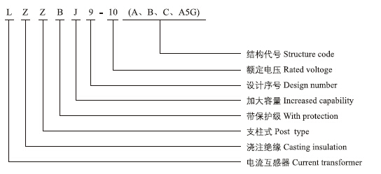 LZZBJ9-10(A,B,C,A5G)电流互感器的型号含义