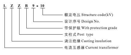 LZZB9-10电流互感器型号含义