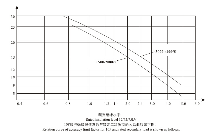 LMZB6-10电流互感器