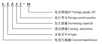 LZZJ2-10电流互感器型号含义