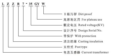 LZZB7-35支柱式电流互感器型号含义