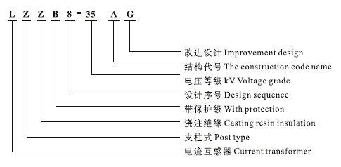 LZZB8-35电流互感器型号含义
