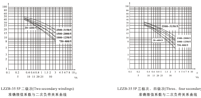 LZZB8-35电流互感器技术参数