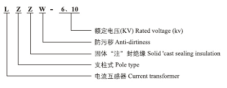 LZZW-6、10户外电流互感器型号含义