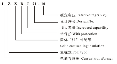 LZZBJ71-10户外电流互感器型号含义