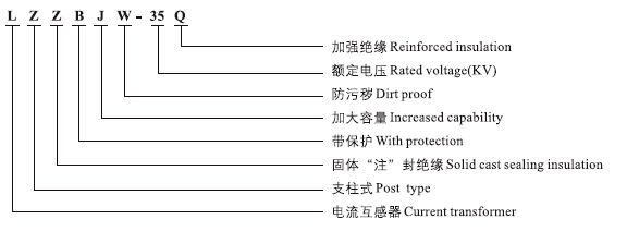 LZZBJW-35Q户外电流互感器型号含义