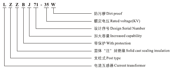 LZZBJ71-35W户外电流互感器型号含义