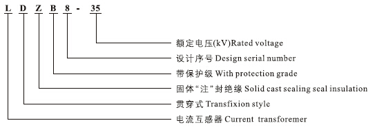 LDZB8-35户外电流互感器型号含义