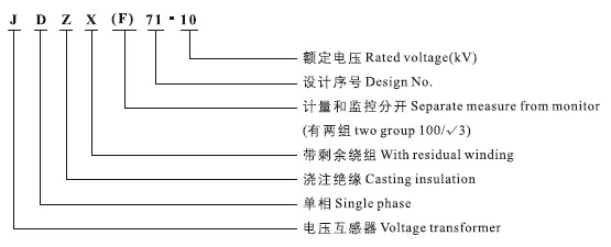 JDZX(F)71-10户外电压互感器型号含义