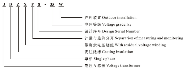 JDZ(X)(F)8-35W户外电压互感器型号含义