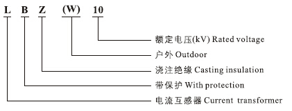 LBZ(W)-10户外干式电流互感器型号及含义