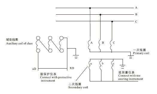 JSJB-3、6、10电压互感器接线图