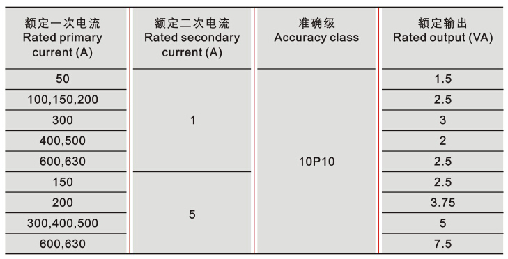 LMZB-0.5A、B型电流互感器技术参数