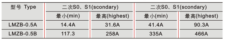 LMZB-0.5A、B型电流互感器技术参数