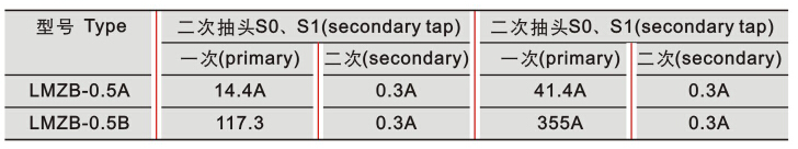 LMZB-0.5A、B型电流互感器技术参数