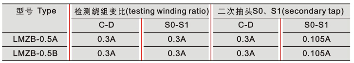 LMZB-0.5A、B型电流互感器技术参数