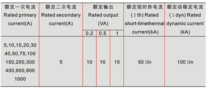 LQG-0.5电流互感器技术参数