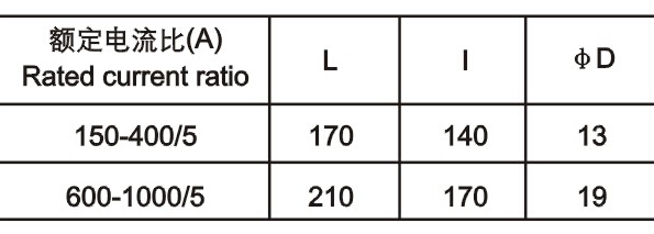 LQG-0.5电流互感器尺寸