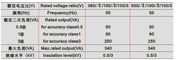 JSGW-0.5型电压互感器的技术参数