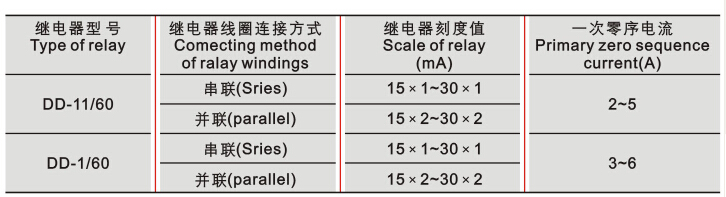 LXK零序电流互感器技术参数