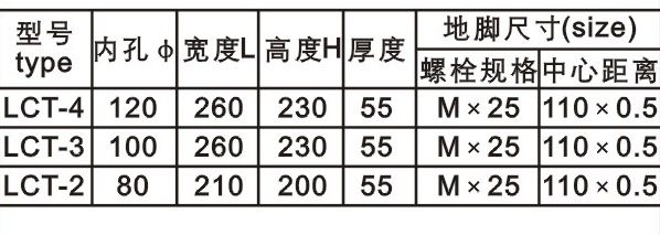 LKZB-0.5(LBD-LCT)零序电流互感器外形尺寸