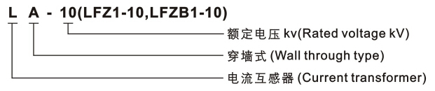 LA-10（LFZ1-10、LFZB1-10）型电流互感器型号含义