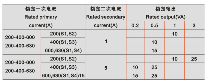 ZW-10电流互感器技术参数